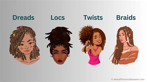 Dreads vs Locs vs Twists vs Braids: What's the Difference