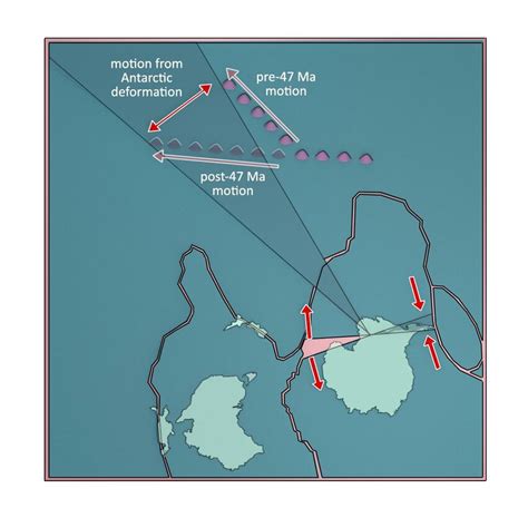 Antarctic deformation and Pacific plate motion change. Diagrammatic... | Download Scientific Diagram