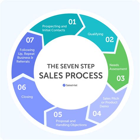 25 Sales Training Programs to Level Up Your Sales Team | Yesware