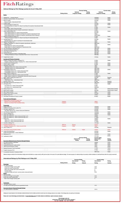 FITCH RATINGS | LMD