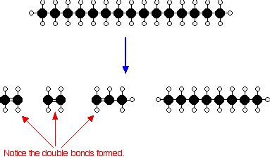 CRACKING ALKANES - Chemical Reactions, Mechanisms, Organic Spectroscopy