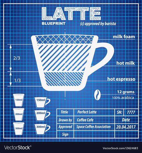 Coffee latte composition and making scheme Vector Image