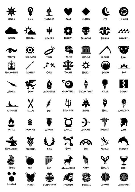 Roman Symbols For Strength