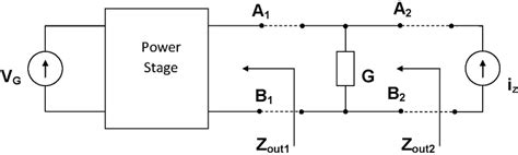 Two variants of the output impedance of converter | Download Scientific ...