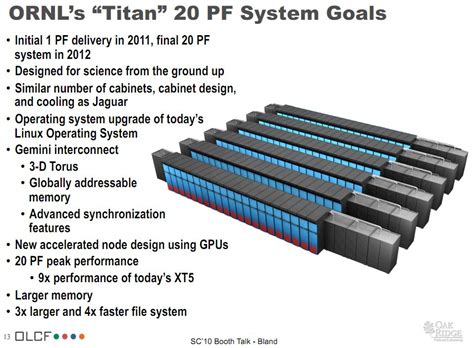 20 petaflops: New supercomputer for Oak Ridge facility to regain speed ...