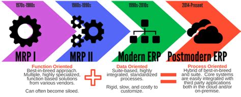 What is ERP? An Overview | ACC Software Solutions