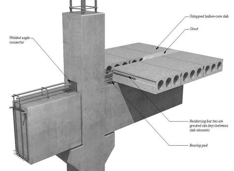 Reinforced Concrete Design - De Medici Associates