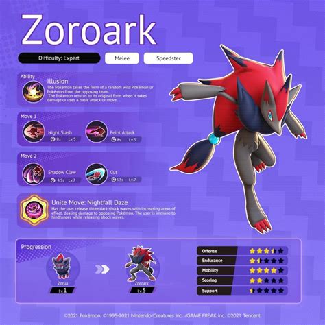 Pokemon Unite Zoroark Guide and Build - One Chilled Gamer