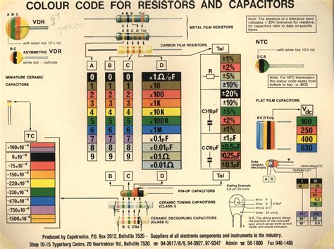 Resistor and Capacitor Color Codes | Electronics basics, Electronic engineering, Electronics ...