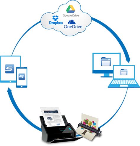 ScanSnap Organizer - Fujitsu Canada