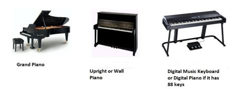 Types of Piano – All the information – Digital Pianos – BuscarInstrumentos.com