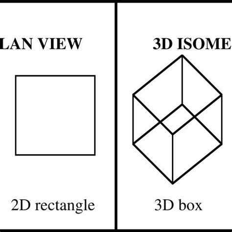 b: Three orthogonal views of the object in a | Download Scientific Diagram