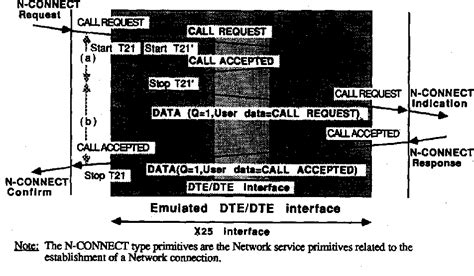 Design of LAN/WAN relay systems in the European context | Semantic Scholar