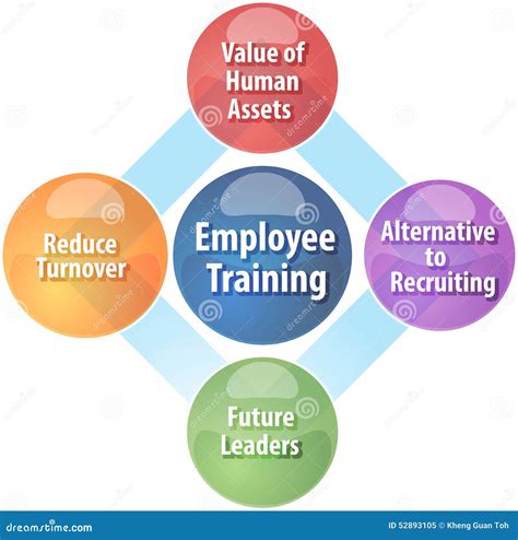 Employee Training Business Diagram Illustration Stock Illustration ...