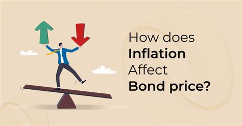 How does Inflation Affect Bond price? - Relationship Between Bond Prices and Interest Rates