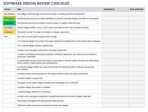 Free Design Review Checklists | Smartsheet