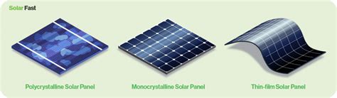 Thin Film Solar Panels - All You Need To Know - Solar Fast