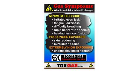 Symptoms of Gas Poisoning Postcard | Zazzle