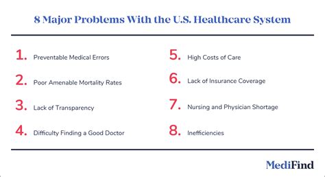 8 Major Problems with the U.S. Healthcare System Today | MediFind