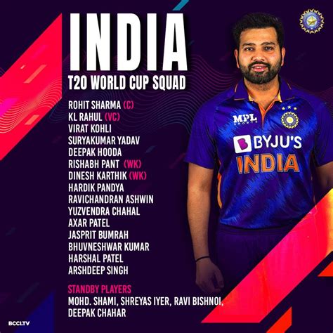 Icc World Cup 2024 India Squad List Pdf - Debi Mollie