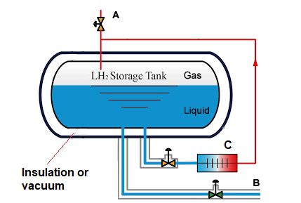 Hydrogen Tank Design