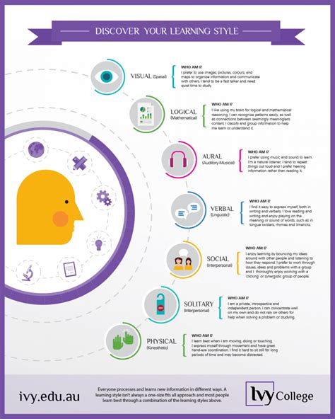 What's Your Learning Style Infographic - e-Learning Infographics