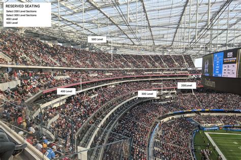 SoFi Stadium Seating Chart - RateYourSeats.com