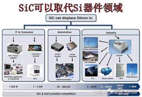 IGBT产业链企业全汇总 来源：中车时代、半导体风向标、ittbank、芯榜（icrankcn） IGBT(Insulated Gate ...