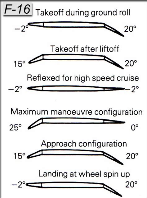 NextCraft™ High Lift Info