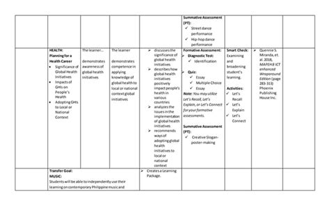 Curriculum Map MAPEH 10.docx