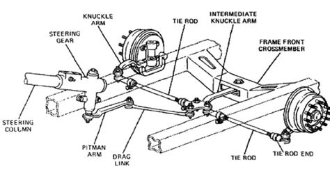 Semi Truck Suspension Parts