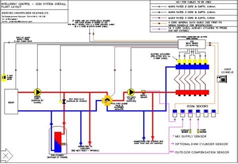 Water heater manual: Underfloor heating manifold schematic