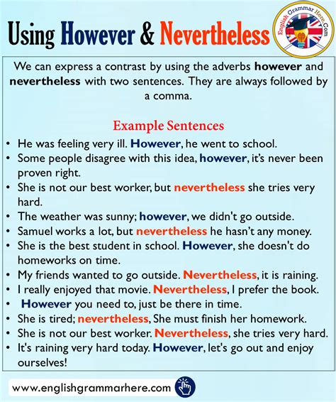 Using However and Nevertheless, Example Sentences - English Grammar Here