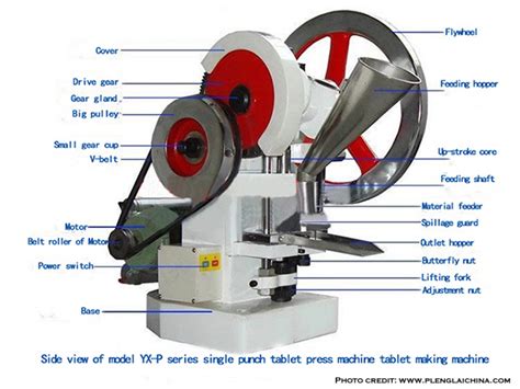 Tablet Press: Types, functional parts, how it works, advantages..