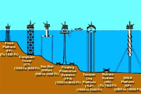 SUSTAINABLE DEEP SEA OIL EXPLORATION