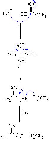 Ch20: Hydrolysis of Esters