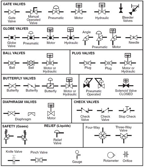 P&ID and PFD Drawing Symbols and Legend list (PFS & PEFS)