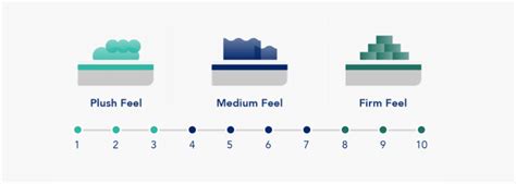 Mattress Firmness Scale: Everything You Need to Know (Spring 2023)