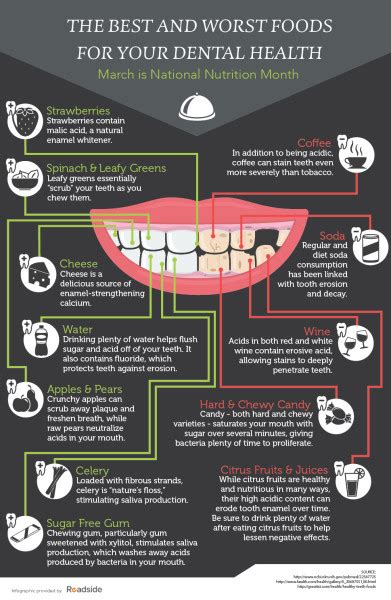 Acidic Foods And Drinks Bad For Teeth - Teeth Poster