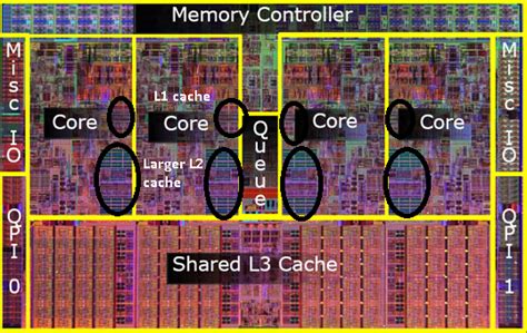 Why software developers should care about CPU caches | by EventHelix | Software Design | Medium