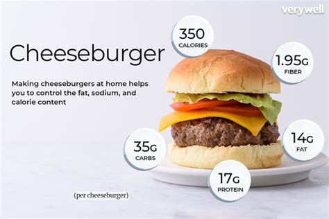 Calories In Beef Burger With Bun - Burger Poster