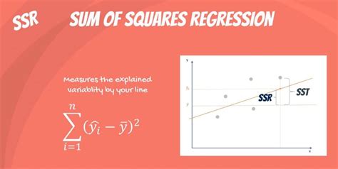 Sum of Squares: SST, SSR, SSE – 365 Data Science