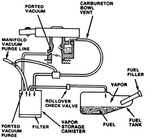 | Repair Guides | Routine Maintenance | Fuel Vapor Canister | AutoZone.com