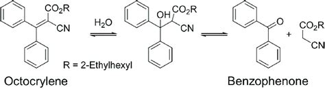 Retro-aldol condensation reaction between octocrylene and benzophenone ...