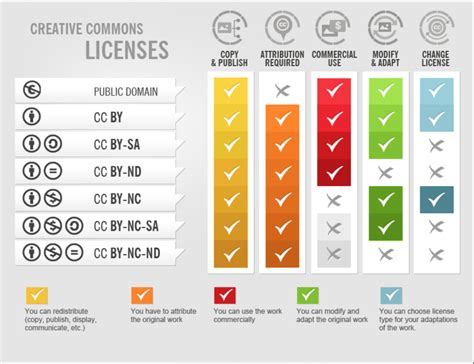 Copyright and Creative Commons - Student Journal Toolkit