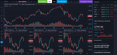 FutureRojgar - Mastering the Nepse Alpha Chart: From Beginners to Expert