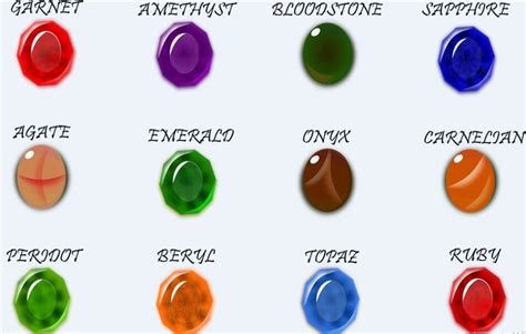 List of 24 Gemstones with Names, Pictures, and Colors