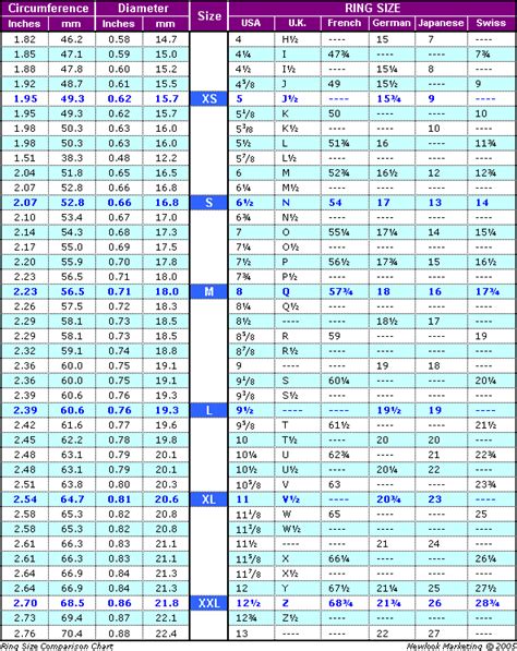 Ring Size Comparison Chart