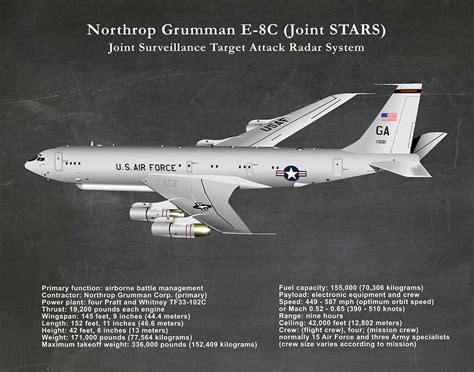 E-8C JSTARS Joint STARS Joint Surveillance Target Attack Radar System ...