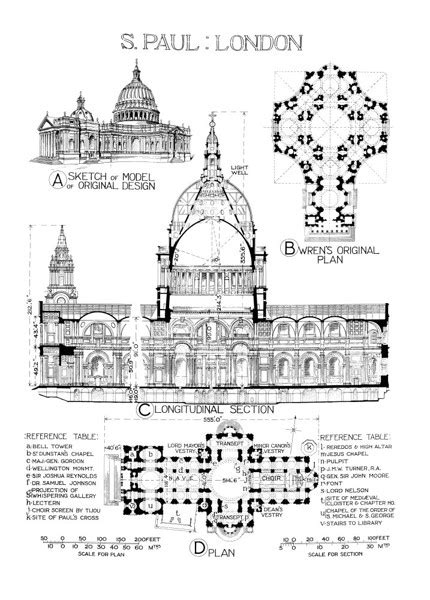 St Paul's Cathedral, City of London: plans, sections and perspective | RIBA pix